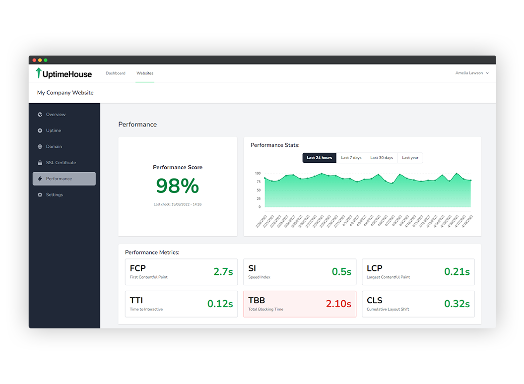 Website monitoring dashboard